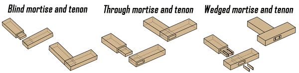 The Complete Guide To Mortise And Tenon Joint Types Handyman Tips