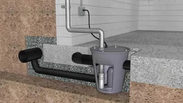 How sump pump works