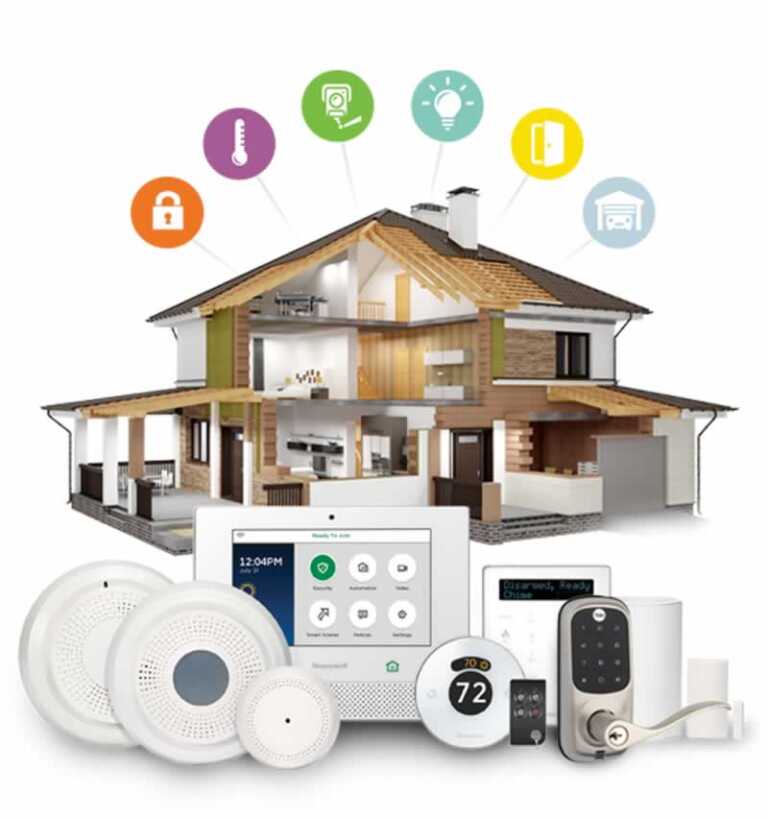 5 Essential Safety Elements for Your Property