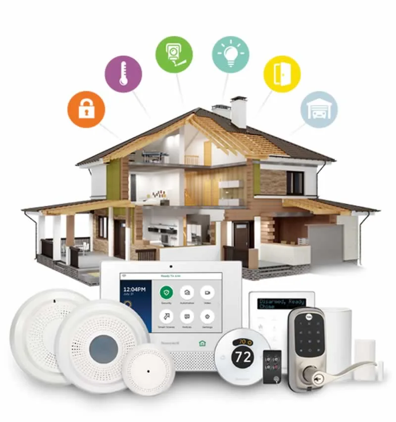 5 Essential Safety Elements for Your Property