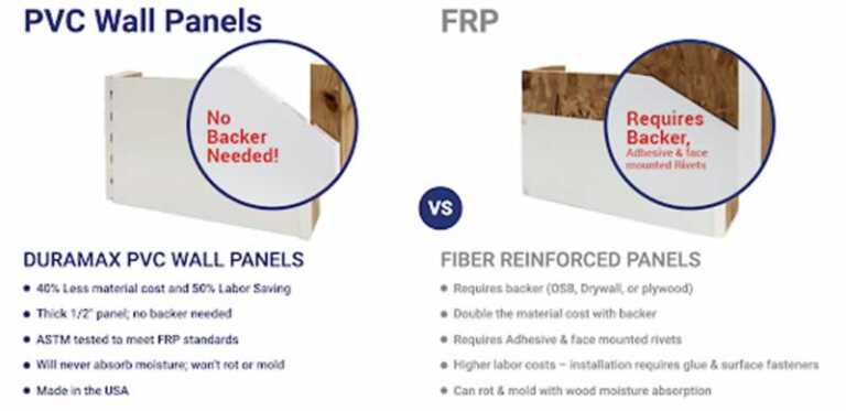 The Future of Wall and Ceiling Paneling
