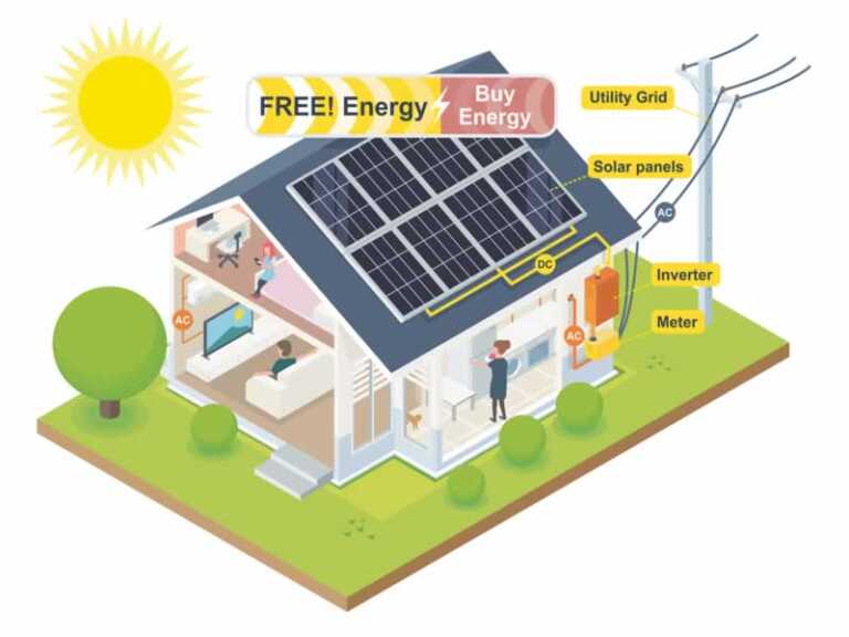 solar power
