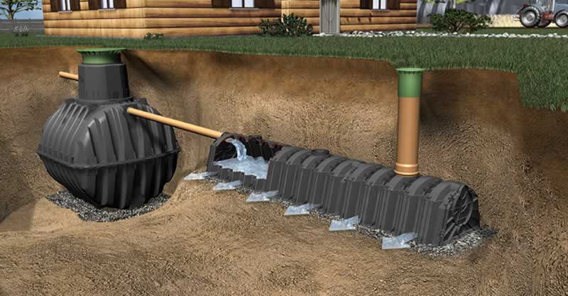 A Rainwater Soakaway What Is It Handyman Tips