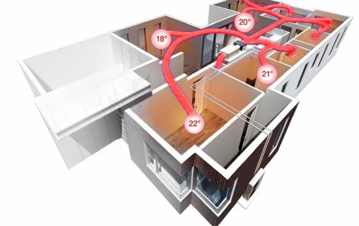 heating zones in gas ducted heating home