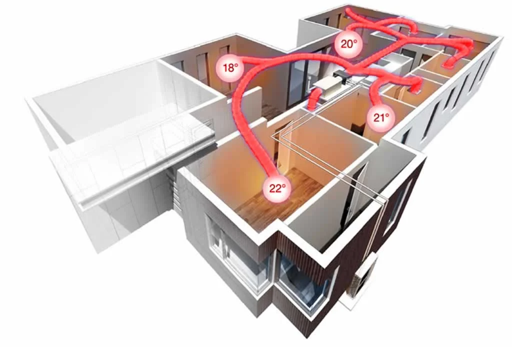 heating zones in gas ducted heating home