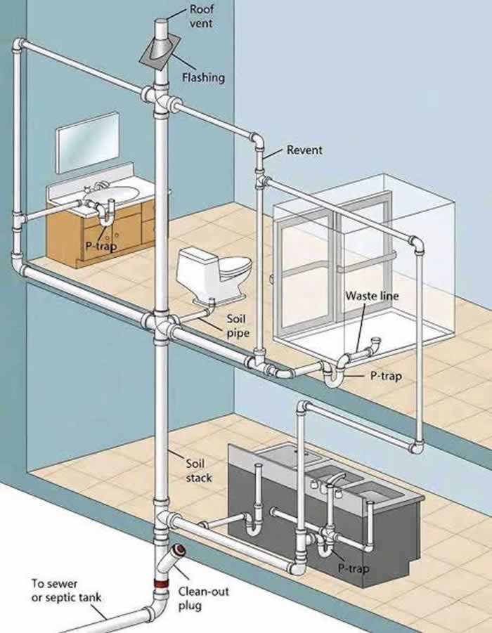 complete in house drainage diagram