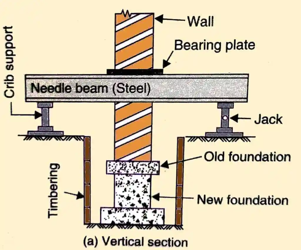 schematics of underpinning process